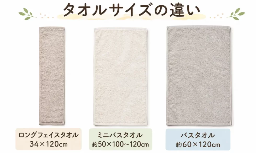 タオルのサイズの違いを比較した画像