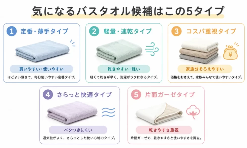 気になるバスタオルのタイプ5つをまとめた画像