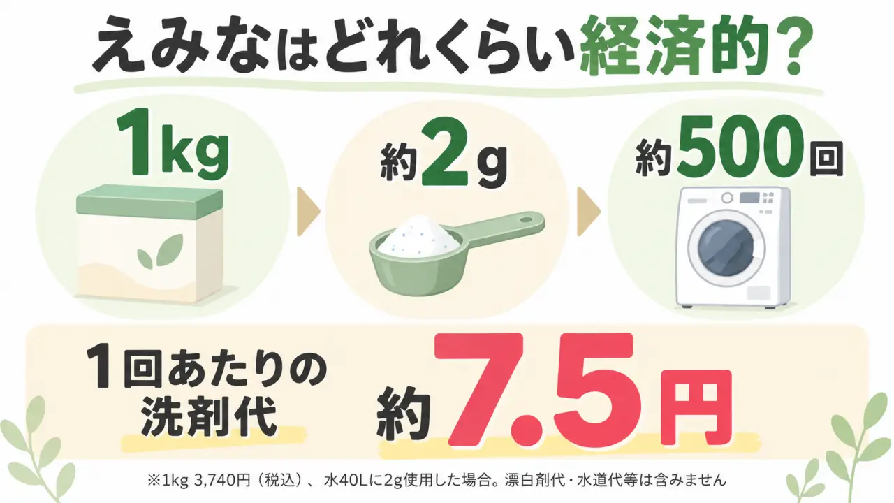 えみながどれほど経済的かまとめた画像